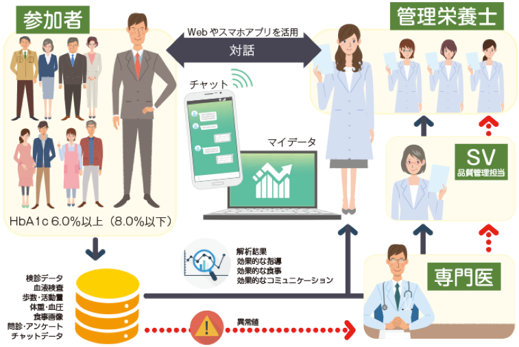サービスイメージ図