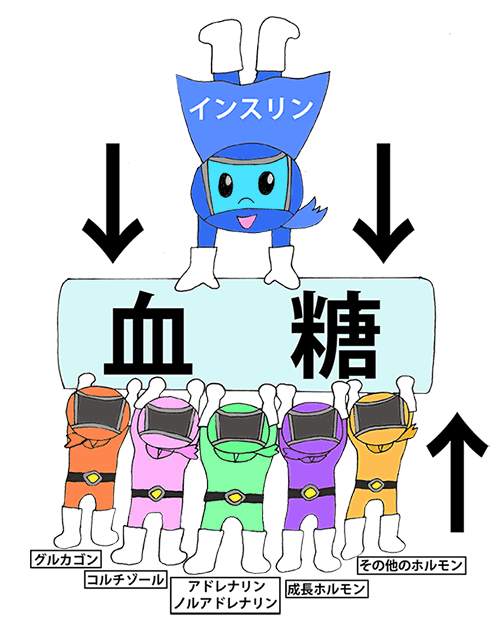インスリンレンジャー