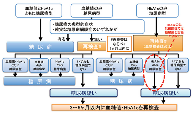 患者・一般向け情報01