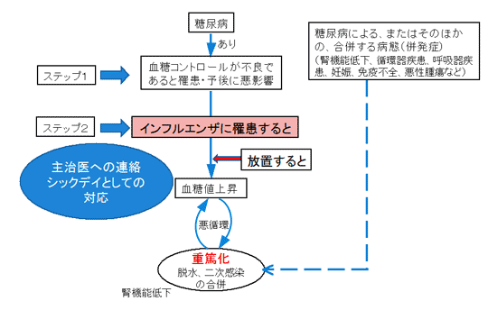 シックデイ